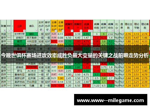 今晚世俱杯赛场进攻效率成胜负最大变量的关键之战前瞻走势分析