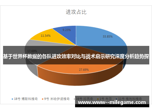 基于世界杯数据的各队进攻效率对比与战术启示研究深度分析趋势探 基于世界杯数据的各队进攻效率对比与战术启示研究深度分析趋势探