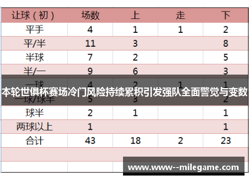 本轮世俱杯赛场冷门风险持续累积引发强队全面警觉与变数