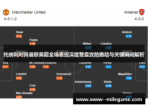 托纳利对阵曼联英超全场表现深度复盘攻防跑动与关键瞬间解析