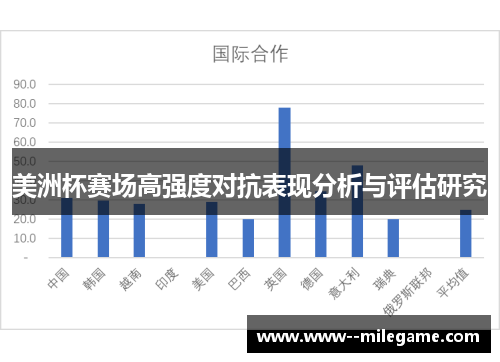 美洲杯赛场高强度对抗表现分析与评估研究 美洲杯赛场高强度对抗表现分析与评估研究