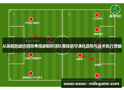 从英超防线协同效果观察解析球队整体防守演化趋势与战术执行逻辑 从英超防线协同效果观察解析球队整体防守演化趋势与战术执行逻辑