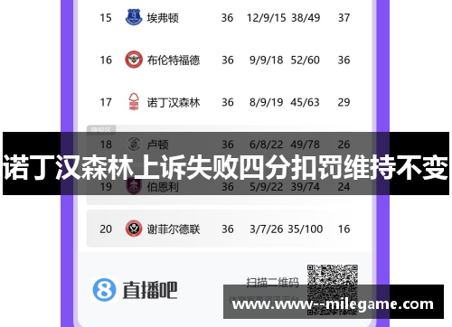 诺丁汉森林上诉失败四分扣罚维持不变 诺丁汉森林上诉失败四分扣罚维持不变