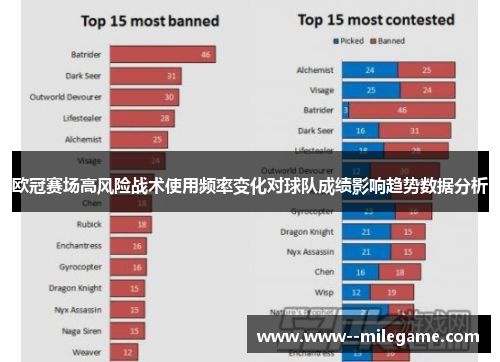 欧冠赛场高风险战术使用频率变化对球队成绩影响趋势数据分析 欧冠赛场高风险战术使用频率变化对球队成绩影响趋势数据分析